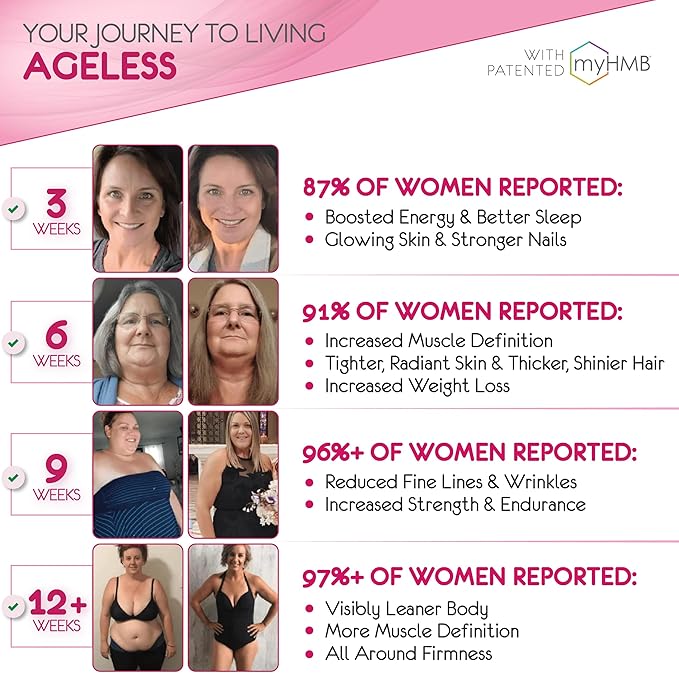 AgelessLX HMB Supplements for Women - Collagen Enhancer Capsules - Anti-Aging for 40 + Lean Muscle Builder - Biotin, Vitamin D3 K2 Supplement for Youthful Skin - 60 Servings