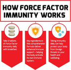 Force Factor Immunity, Immune Support Booster with Elderberry and 1000mg of Vitamin C, Plus Vitamin D, Zinc, Probiotics, Antioxidants, and Echinacea for Immune Health Defense, 90 Count (Pack of 3)