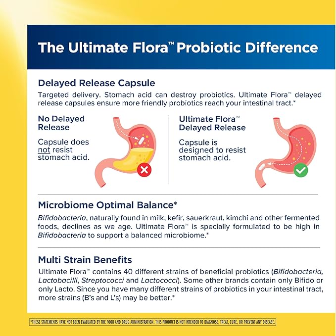 Renew Life Ultimate Flora Adult Ultimate Care Probiotic, 150 Billion, 30 Caps (Package May Vary)