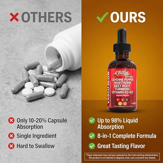 Clean Nutra Cayenne Pepper Drops Supplement Liquid + Hawthorn Berry, Vitamin D3 K2 Beet Root Powder, Ceylon Cinnamon, Turmeric Curcumin, Organic Panax Ginseng, Berberine Extract Organic (2)