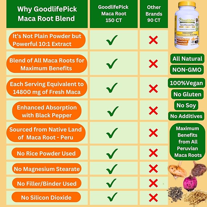 Peruvian Maca Root Capsules with Black Pepper 150 ct. Premium Yellow Red & Black Red Powerful 10:1 All Type Maca Extract All Natural Non-GMO Vegan NO Rice Powder NO Stearate NO Silicon (Pack of 2)