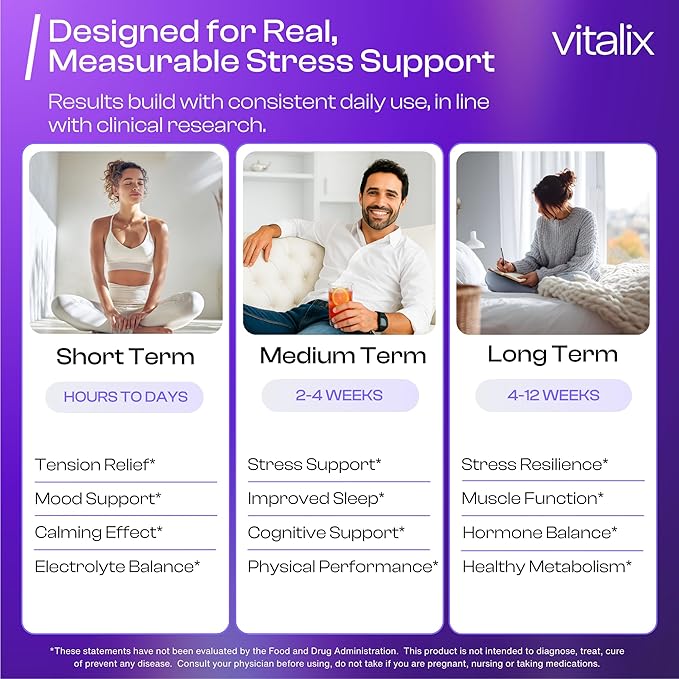 Vitalix – Cortisol Reducer & Adaptogen Drink Mix with Ashwagandha KSM 66, Magnesium Glycinate 200mg, L-Theanine 200mg, Vitamin C 500mg & Electrolytes – Raspberry Lemonade – 30 Servings