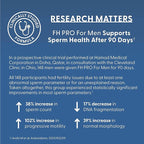 Fairhaven Health FH Pro for Men | Clinically Studied Premium Prenatal Fertility Supplements for Men | Male Fertility Supplements | Count and Motility Support Pre-Conception for Him | 180 Capsules