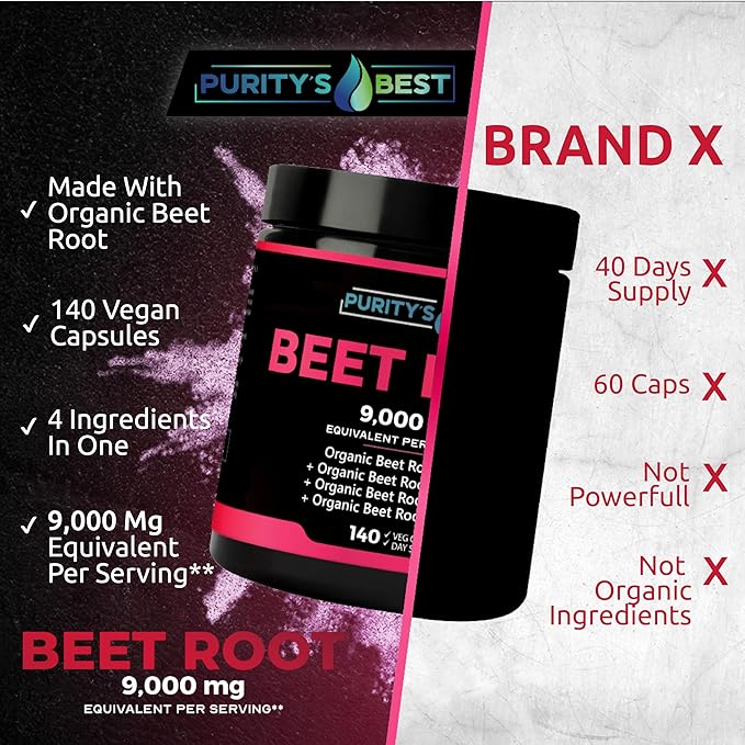 Purity's Best Beet Root Capsules, 140 Veggie Pills, Supports Blood Circulation - Helps Nitric Oxide Production, Beet Root Extract, Pure, Non-GMO