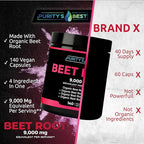 Purity's Best Beet Root Capsules, 140 Veggie Pills, Supports Blood Circulation - Helps Nitric Oxide Production, Beet Root Extract, Pure, Non-GMO