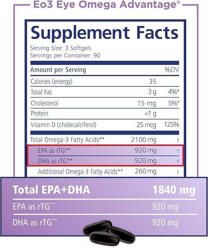 Eye Omega Advantage (Eo3) Supplement - 270 Softgels, 90-Day Supply - Re-Esterfied Omega 3 Triglyceride Form Eye Vitamins with 920mg EPA, 920mg DHA, Lutein & Zeaxanthin for Macula, Retina Support