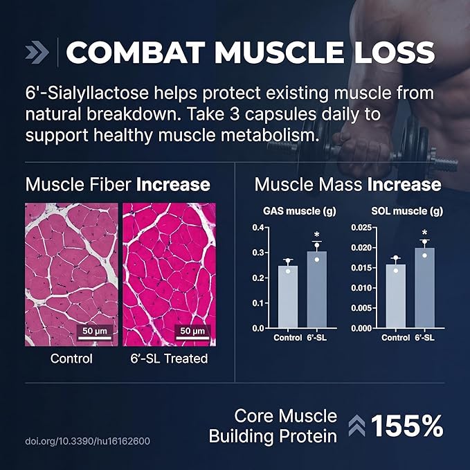 Muscle Health - Enhance Muscle Mass & Strength, Fast Workout Recovery, Reduce Fatigue & Boost Exercise Performance, 6-Sialyllactose (6-SL), 900mg, 90 Tablets (4-Pack | Best Value)