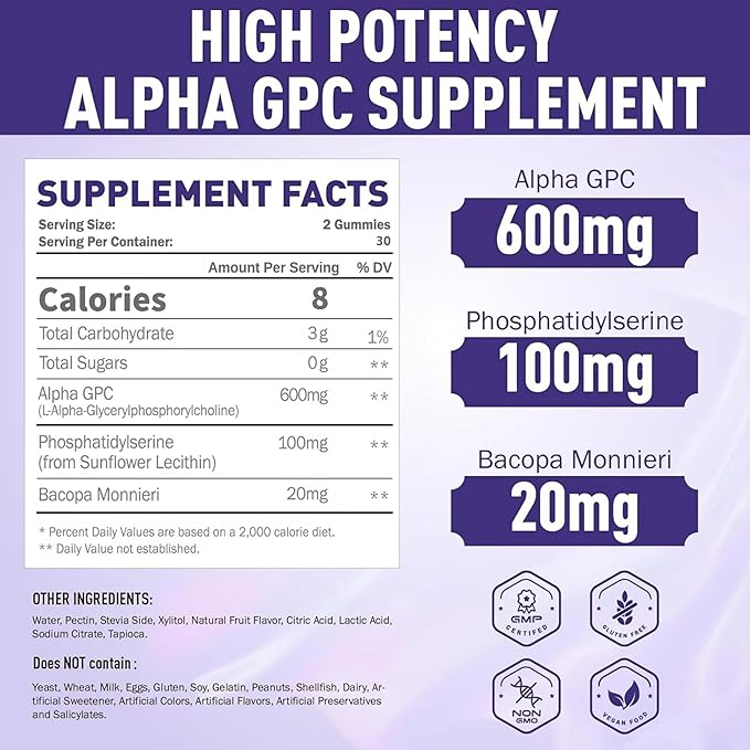 R-Alpha Lipoic Acid Gummies and Alpha GPC Choline Gummies