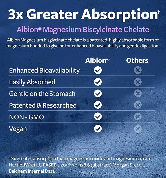 High Absorption Magnesium Bisglycinate Capsules - Clinically Validated Buffered and Chelated Magnesium Supplement - 1 Daily Vegan Capsule with Lab Verified Gentle 200mg Serving (4 Month Supply)