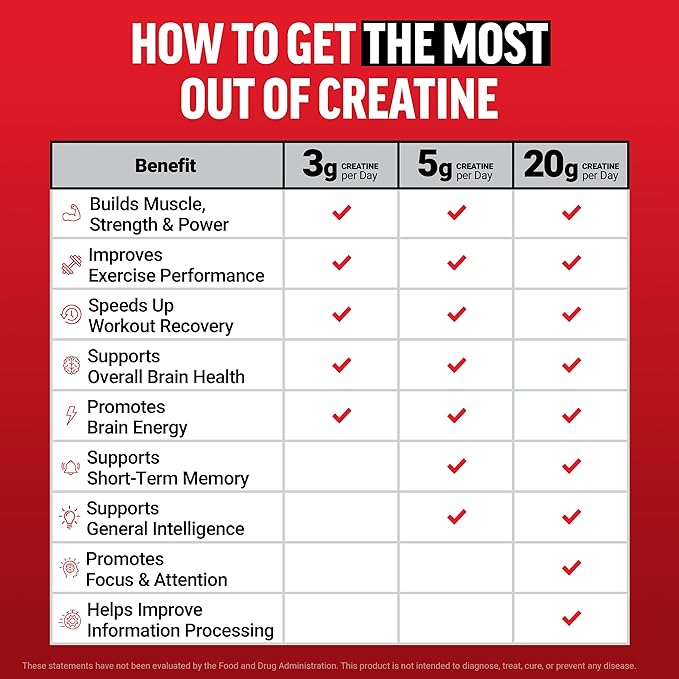 Force Factor Creatine Monohydrate Powder, 5g Micronized Dose to Support Muscle Growth, Strength, Recovery, Cognitive Health & Working Memory, Raspberry Lemonade, 100 Servings