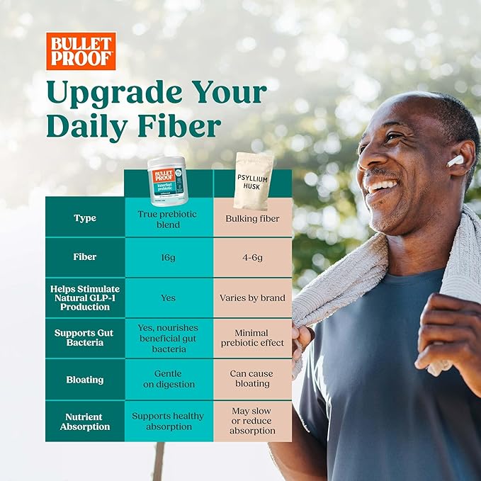 Bulletproof Innerfuel Prebiotic Fiber Powder, Unflavored, 16g Fiber, Plant-Sourced, Non-GMO & Third-Party Tested, Supports Gut & Digestive Health, 0g Sugar, 13.4 oz
