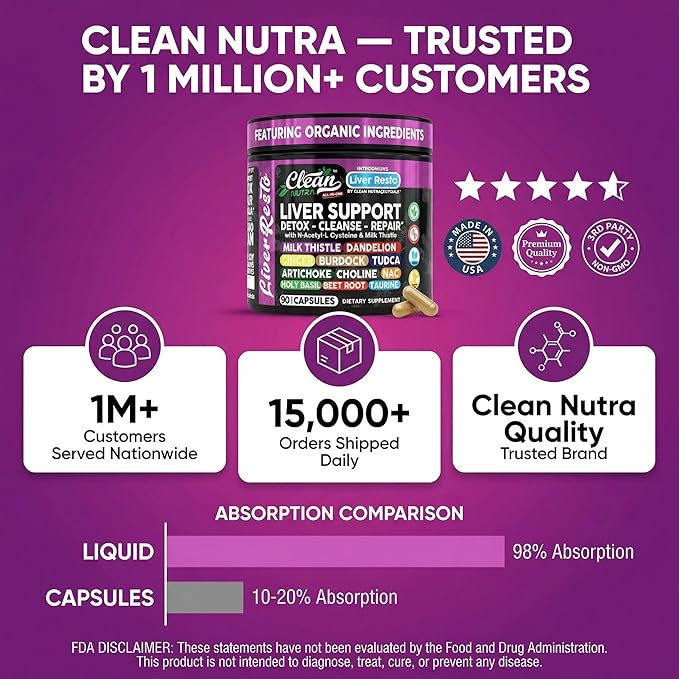 Clean Nutraceuticals Liver Cleanse Detox & Repair | Milk Thistle Supplement + NAC, TUDCA, Dandelion Root, Artichoke, Choline, Ginger, Beet Root, Burdock, Taurine, Liver Support 90 Capsules