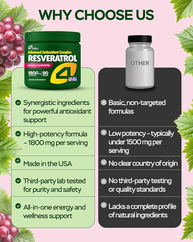 Resveratrol Supplement 1800mg Complex - COQ10, Quercetin, Vitamin E, Calcium Ascorbate - Powerful Antioxidant Formula for Enhanced Energy Heart Health & Healthy-Aging Support Trans Resveratrol 90 Caps