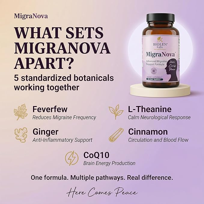 Migraine Relief and Prevention Supplement | Magnesium, Riboflavin B2, CoQ10 and Feverfew | Natural Daily Neurological Support | Vegan Non-GMO | Made in USA | MigraNova | 60 Capsules