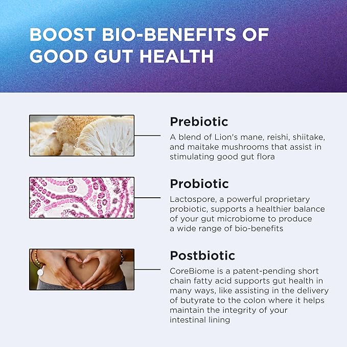 DR. EMIL NUTRITION Women & Men Total Gut Health Complex | Prebiotic + Probiotic + Postbiotic Gut Health Supplements | Probiotics Digestive Health & Gut Health | 120 Capsules