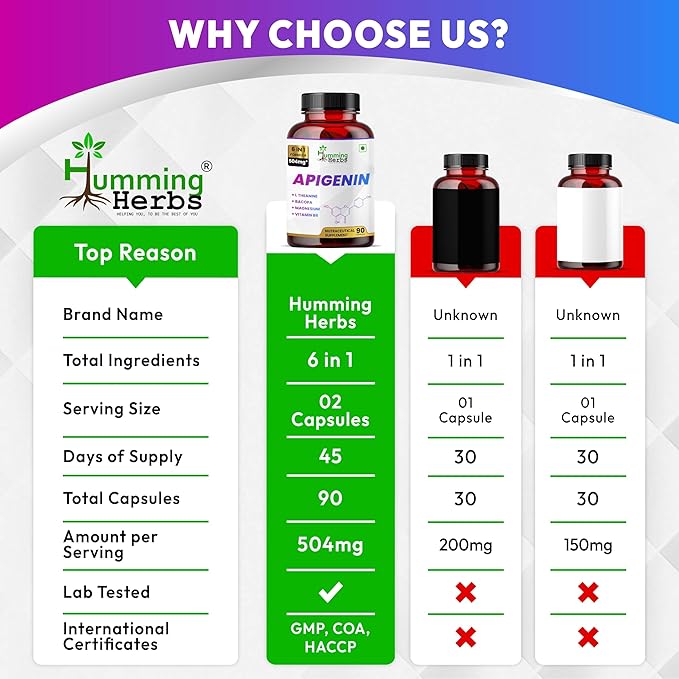 Humming Herbs Apigenin 504mg 6-in-1 Brain & Wellness Supplement with L-Theanine, Bacopa, Magnesium, Vitamin B6, Piper Nigrum – 90 Vegan Capsules
