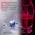 Enhanced Colloidal Silver Gallon Size—30ppm Pure & Natural Structured Silver Water—Organic Colloidal Silver Solution—128 oz (1 Gallon)