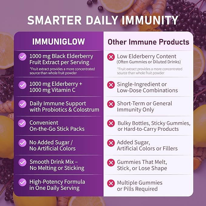 Secret Forest ImmuniGlow, 1000mg Vitamin C, 1000mg Black Elderberry, Probiotics, Colostrum, Turmeric & Zinc – Antioxidant & Recovery Formula, Daily Immunity & Gut Support Drink Mix (15 Packets)