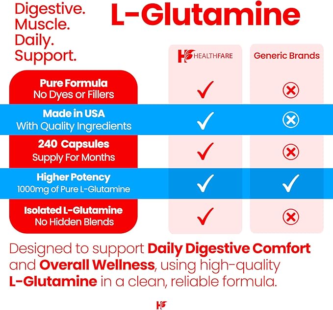 HealthFare L Glutamine 1000mg | 240 Vegan Capsules | Extra Strength Amino Acid Supplement | Supports Digestive Balance, Nutrient Absorption & Muscle Recovery | Non-GMO, Gluten-Free | Made in USA