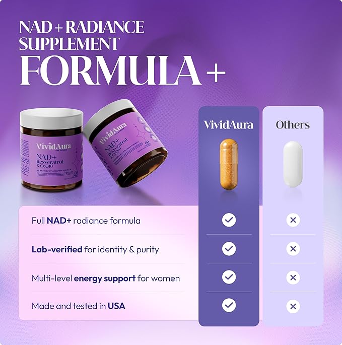 NAD Supplements for Women - Radiance Formula with Resveratrol, CoQ10, Turmeric & BioPerine - Cellular Renewal Supplement for Women - NMN Alternative - 60 Capsules