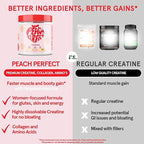 Peach Perfect Creatine for Women – Micronized Creatine Monohydrate Powder with BCAA & Collagen for Glute Strength Support, Boosts Energy, Focus, Strength, and Endurance – Peach, 30 Servings