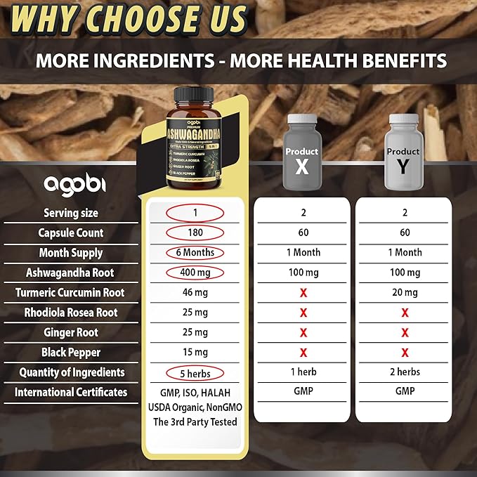 5in1 Premium Ashwagandha Capsules - Added Turmeric, Rhodiola Rosea, Ginger, Black Pepper - 180 Caps for 6 Months