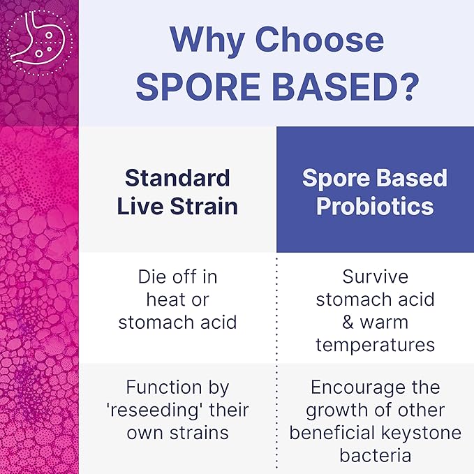 Microbiome Labs MegaSporeBiotic Probiotics for Women & Men - Spore-Based Probiotic for Gut Health & Digestive Support - Shelf-Stable, Travel-Friendly, Mens & Womens Probiotics (60 Capsules)
