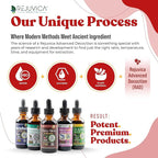 Advanced Tart Cherry Extract - Real Tart Cherries - Rich in Phytonutrients - Liquid Extract for Better Absorption