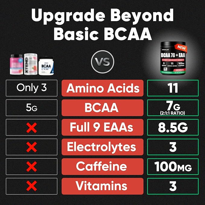 Sugar Free 7g BCAA + EAA Powder | Supports Muscle Recovery, Growth, Strength & Endurance – 9 Essential Amino Acids with L-Glutamine, Caffeine, Vitamin & Electrolyte for Energy & Hydration, Gluten Free
