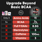 Sugar Free 7g BCAA + EAA Powder | Supports Muscle Recovery, Growth, Strength & Endurance – 9 Essential Amino Acids with L-Glutamine, Caffeine, Vitamin & Electrolyte for Energy & Hydration, Gluten Free