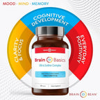 Brain Basics Ultra Iodine Complex Supplement for Thyroid Support, Iodine and Potassium Iodide in One, Iodine Supplement for Thyroid and Brain Health, 12.5 mg Iodine and Potassium Iodide - 90 Tablets