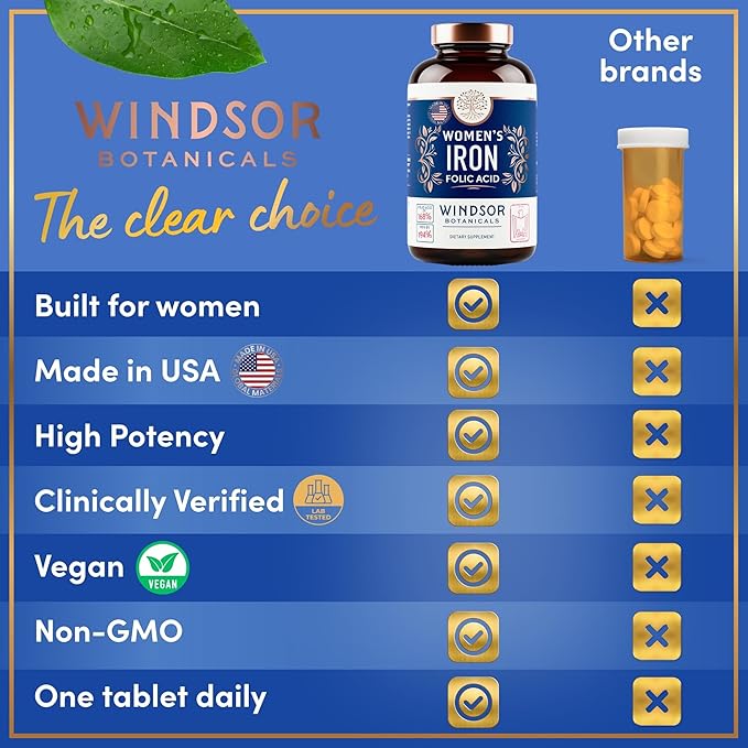 Iron and Folic Acid Supplements for Women - 35mg Gentle Iron Vitamin, Folic Acid 400mcg - Anemia, Period, Pregnancy Support Supplement, Ferrous Sulfate Pills - 60 Vegan Non-Constipating Tablets