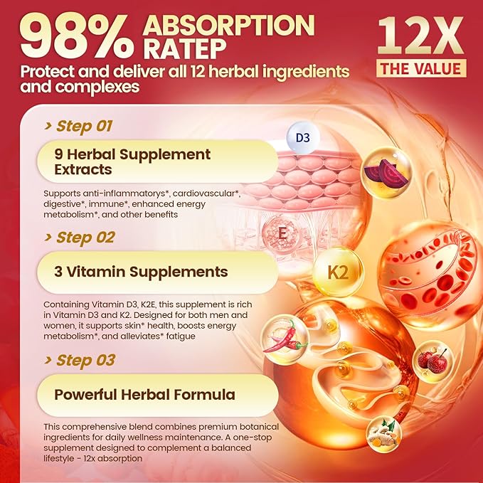 VivoNu Cayenne Pepper Softgels Supplement, Supports Leg Vein, Heart and Blood Vessel Health, with Vitamin E D3+K2 and Extracts of Grape Seed, Hawthorn, Beetroot, Berberine (Drops /2 Bottle)
