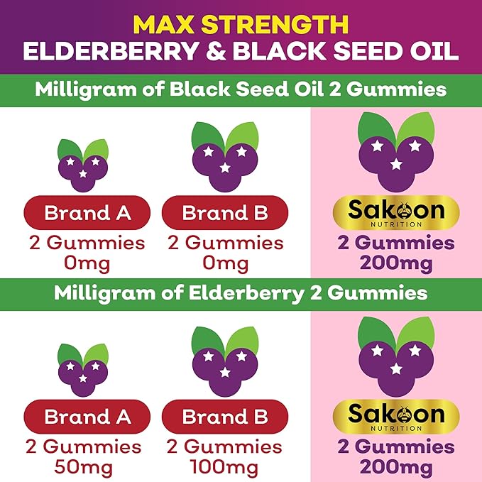 Sakoon nutrition Elderberry & Black Seed Oil Gummies for Kids, Immune Support, with Vitamin C and Zinc, Delicious Berry Flavor, 60 Gummies