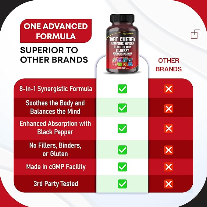 Tart Cherry Turmeric Ginger Stinging Ashwagandha Elderberry Bilberry Black Pepper -150 Capsules