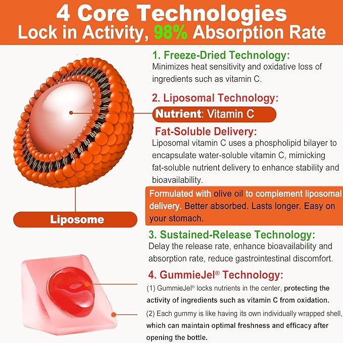 Natural Liposomal Vitamin C 1000mg Gummies for Adults & Kids 9+, Chewable Vitamin C w/ 11mg Zinc, D3, Elderberry, Echinacea, , Bioflavonoid, Immune Support, Whole Food VIT C from Fruits, Sugar Free