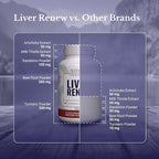 Liver Renew - Liver Cleanse Detox & Repair - Liver Support Supplement with Artichoke Extract, Milk Thistle, Dandelion and Turmeric - 180 Capsules