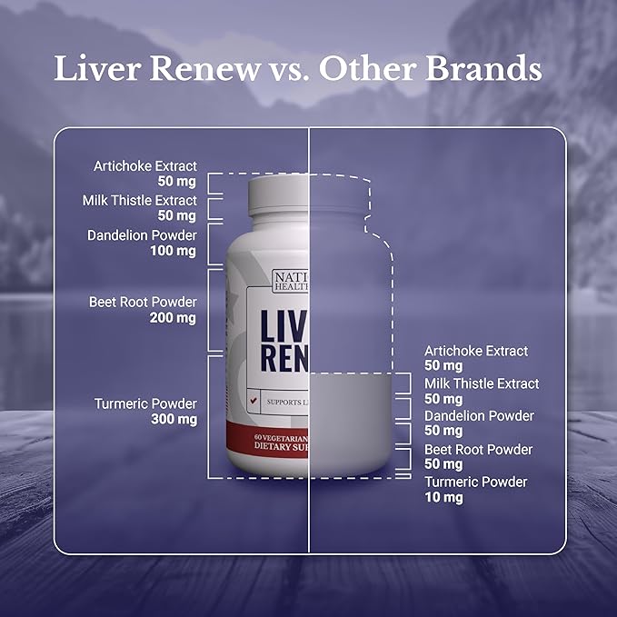 Liver Renew - Liver Cleanse Detox & Repair - Liver Support Supplement with Artichoke Extract, Milk Thistle, Dandelion and Turmeric - 120 Capsules