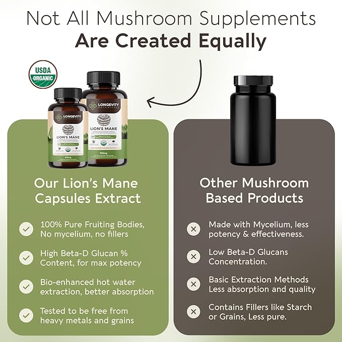 Longevity Botanicals Organic Lion's Mane Mushroom Capsules Supplement Extract 120ct | Hericium Erinaceus Fruiting Body | ≥20% Beta-D-Glucans | 40 Servings of 900mg | Supports Cognitive & Gut Wellness
