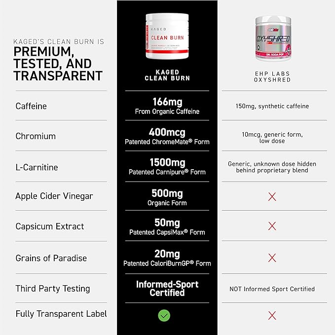 Kaged Clean Burn | Weight Loss Powder | CaloriBurn GP, L Carnitine, Coconut Water | Boost Metabolism, Energy, Focus | Strawberry Lemonade
