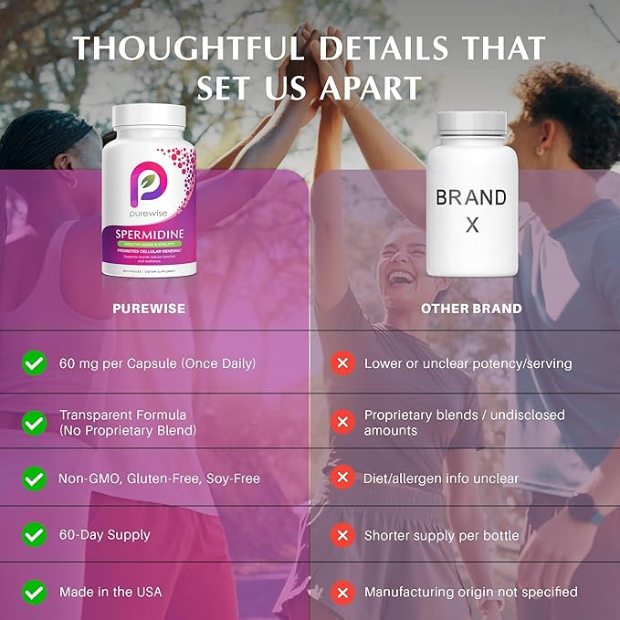 Spermidine Supplements | Supports Healthy Aging & Vitality | Promotes Cellular Renewal & Function for Longevity & Energy Support | 60 Capsules