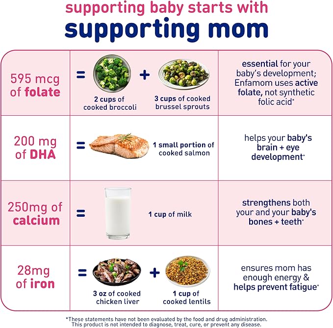 Enfamom Prenatal Vitamin Supplement for Pregnant and Lactating Women from Enfamil, 30 Softgels, Omega-3 DHA + Folate + Calcium