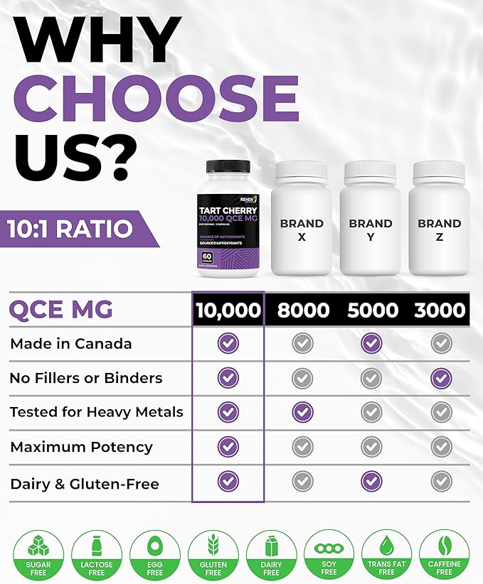 Renew Actives Tart Cherry Extra 500mg per 2 Capsules – High-Potency Antioxidant for Free Radical Protection & Wellness – 60 Easy-to-Swallow Capsules – Made in Canada