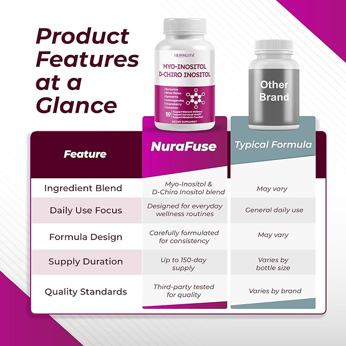 High Potency Myo-Inositol & D-Chiro Inositol with Chasteberry, Cinnamon, Bitter Melon & Gymnema – Supports Optimal Hormone Balance, Healthy Metabolism*