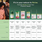 Nature’s Bounty Pre + Pro + Postbiotic Gummies for Digestive Health, Immune Support - Probiotic Gummies for Gut Health, Tropical Mango Flavor, 30 Ct