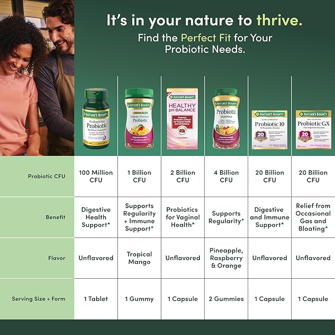 Nature’s Bounty Pre + Pro + Postbiotic Gummies for Digestive Health, Immune Support - Probiotic Gummies for Gut Health, Tropical Mango Flavor, 30 Ct