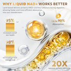 NAD+ Liquid Supplement 1500mg - NAD Nicotinamide Riboside & Resveratrol with PQQ CoQ10, NAD Plus Help Support Absorption - Boosts Cellular Energy, Overall Vitality for Women & Men (30 Packets)