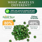 Sunlit Best Spirulina Tablets - Organic Spirulina Tablets USDA Premium 1000 Count - Natural Spirulinas Organic Burst for Immune Support Antioxidants, Energy Boost w/Chlorophyll - High Protein, Non GMO