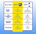 Begin Health Growing Up Prebiotics for Kids 28-Packs | Prebiotic Soluble Powder Stool Softeners and Digestive Gut Health Supplement | Ideal to Mix with Kids Daily Beverages and Soft Foods - Unflavored