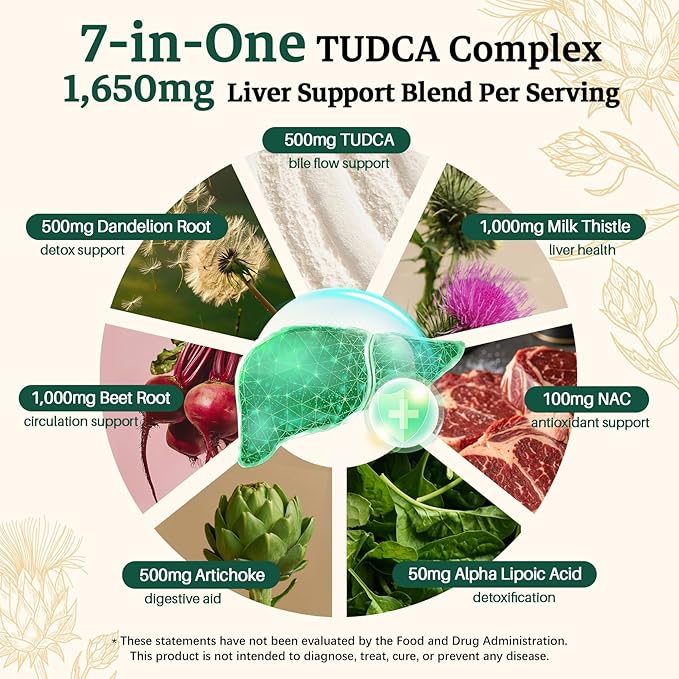 Migcopat 7-in-One TUDCA Supplement, 3650mg with Milk Thistle, NAC, Alpha Lipoic Acid, Dandelion Root, Bile Salts TUDCA for Liver Cleanse Detox & Repair, Bile Flow and Digestive Support - 120 Capsules